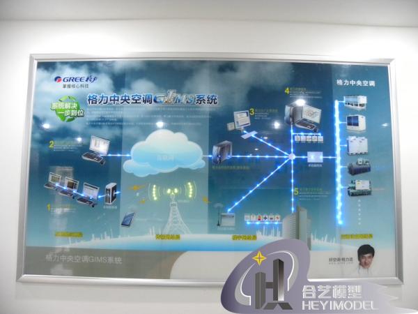 格力GIMS系统